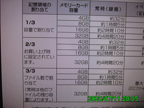 西田利の日記