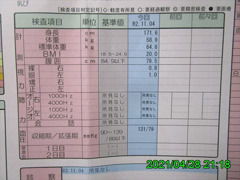 西田利の日記