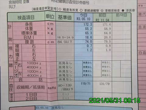 西田利の日記