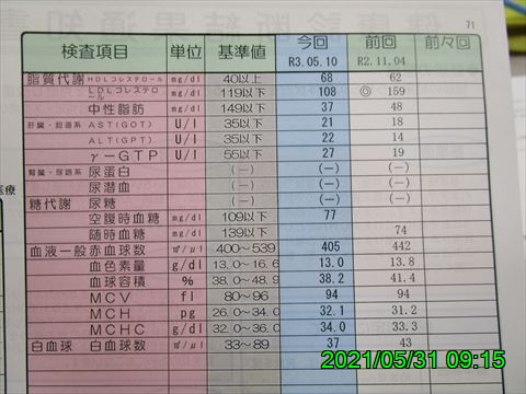 西田利の日記