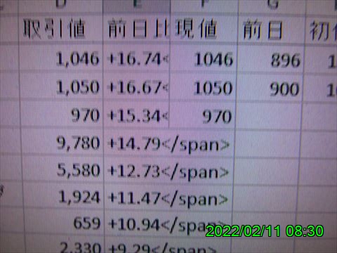 西田利の日記