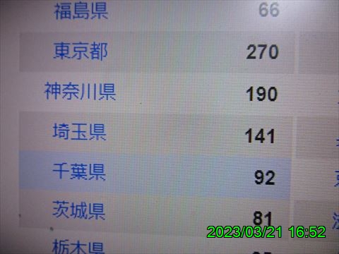 西田利の日記