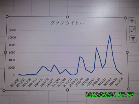 西田利の日記