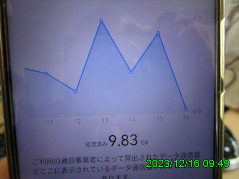 西田利の日記