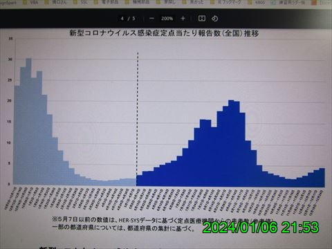 西田利の日記