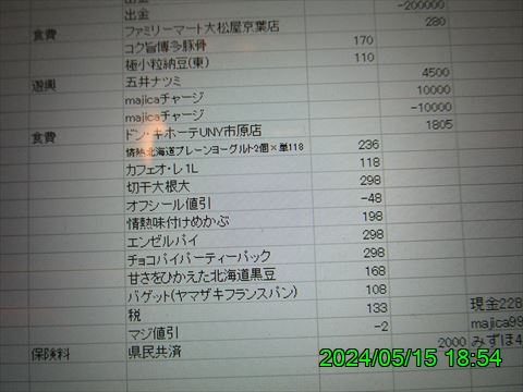 西田利の日記