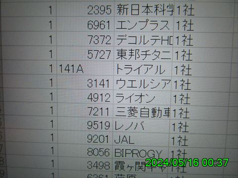 西田利の日記