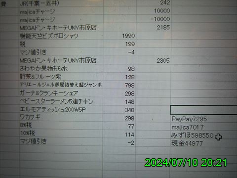 西田利の日記