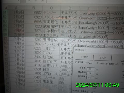 西田利の日記