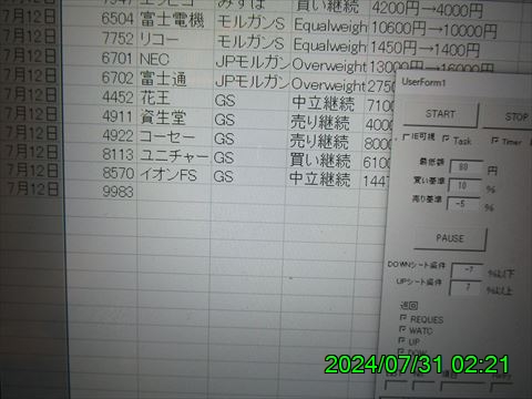 西田利の日記