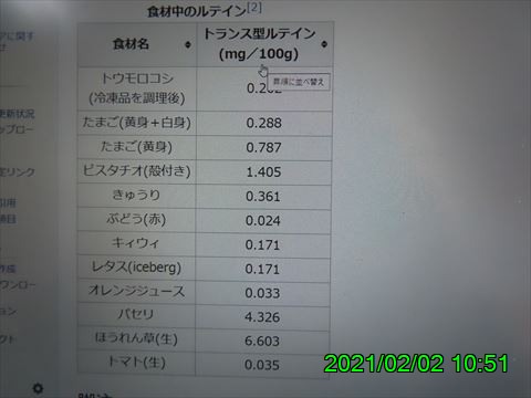 西田利の日記