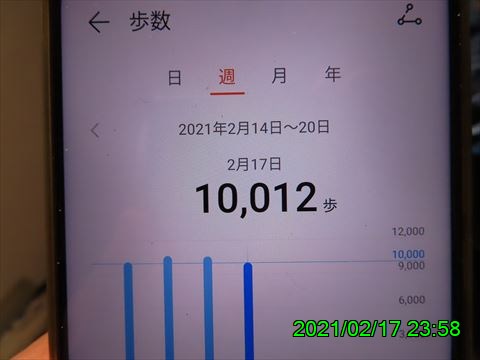 西田利の日記