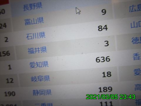 西田利の日記