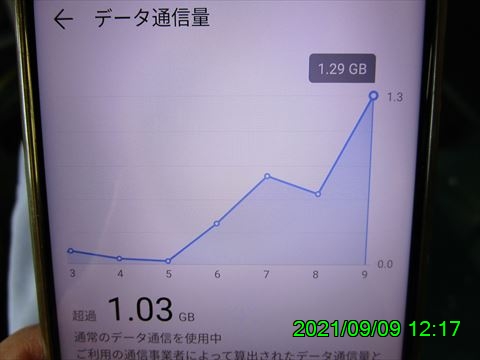 西田利の日記