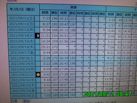 西田利の日記