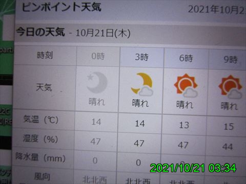西田利の日記