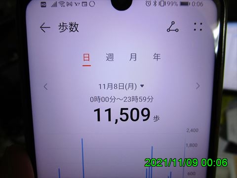 西田利の日記