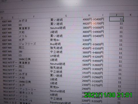 西田利の日記