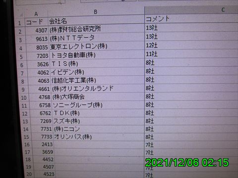 西田利の日記
