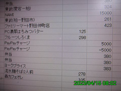 西田利の日記