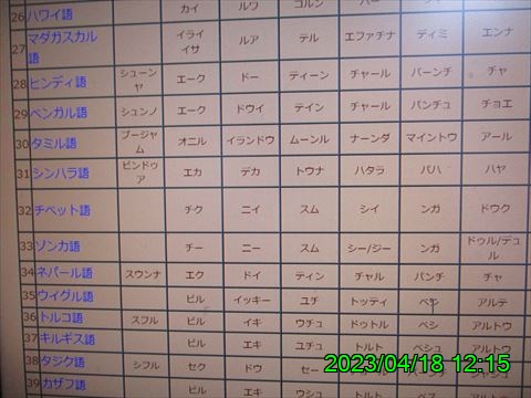 西田利の日記