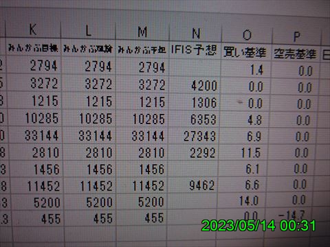西田利の日記