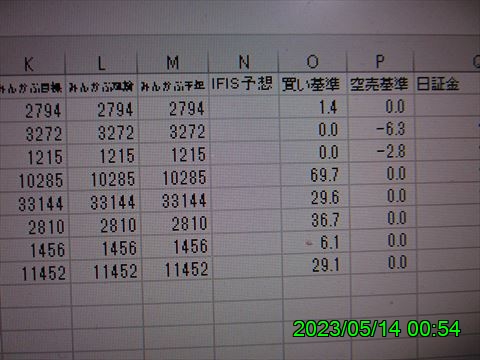 西田利の日記