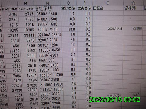 西田利の日記