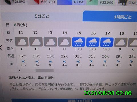 西田利の日記