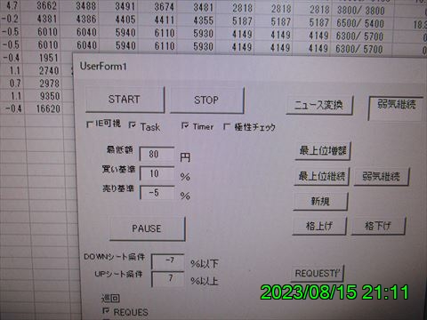 西田利の日記