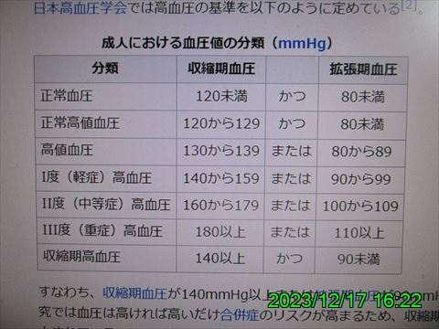 西田利の日記