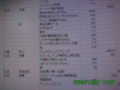 西田利の日記