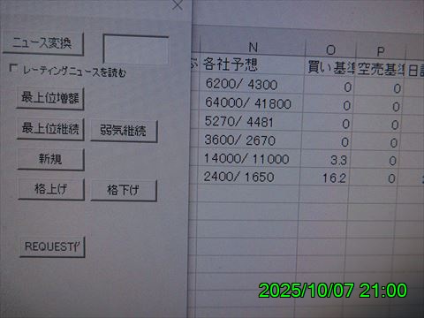 西田利の日記