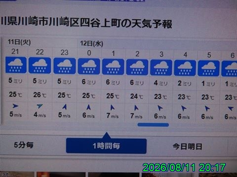 西田利の日記