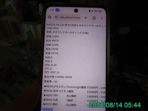 西田利の日記