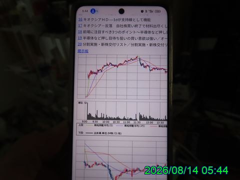 西田利の日記